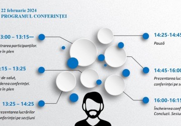 Conferința Națională științifico-practică „Dinamica schimbării și cultura organizațională a viitorului”, Ediția a IV-a Image