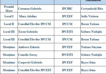 Concursul interinstituțional „Educație fără etichete în ÎPT” Image