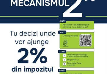 MECANISMUL 2%