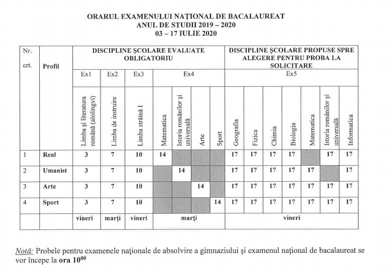 Orarul examenului național de BACALAUREAT Image