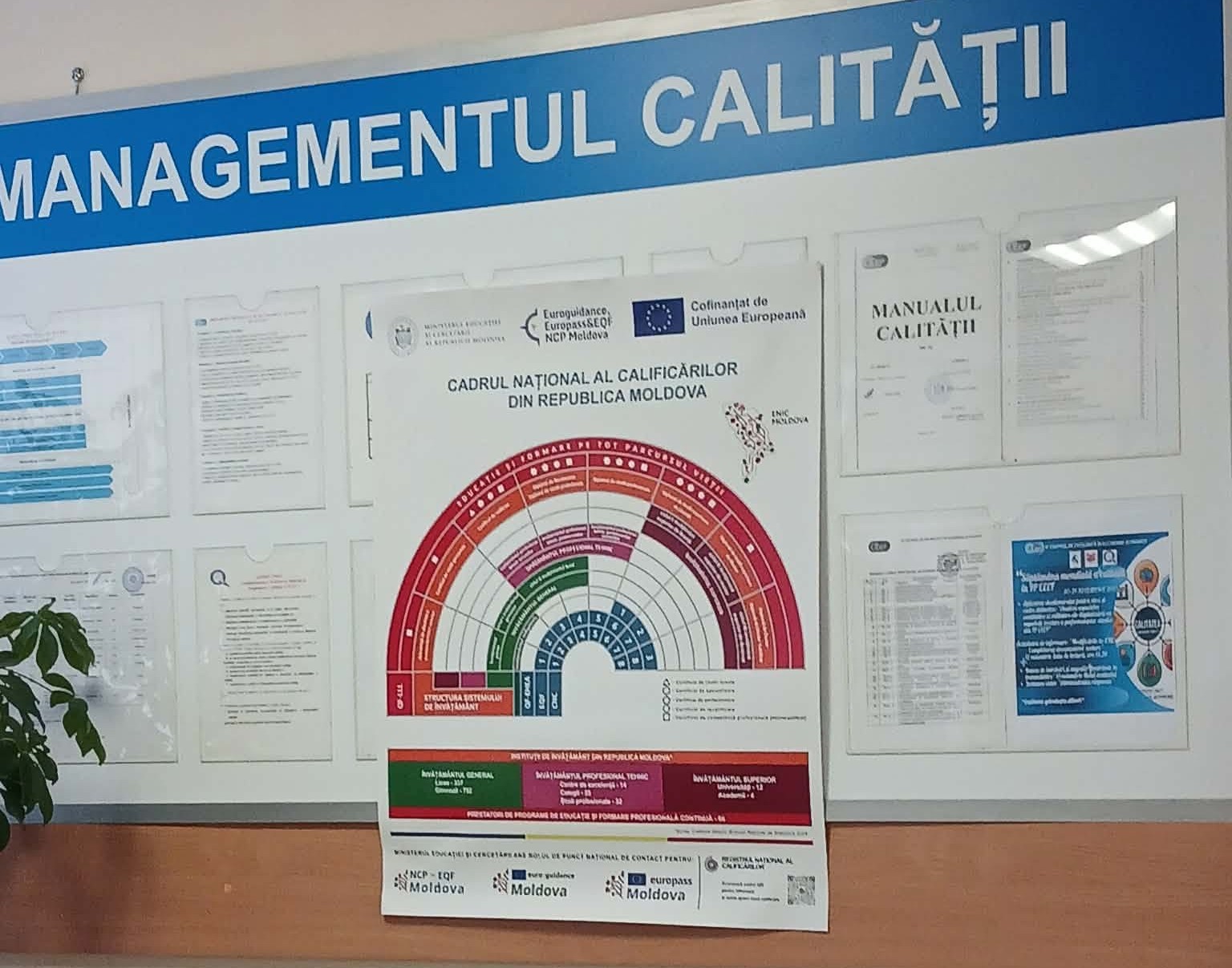 Cadrul Național al Calificărilor din Republica Moldova Image